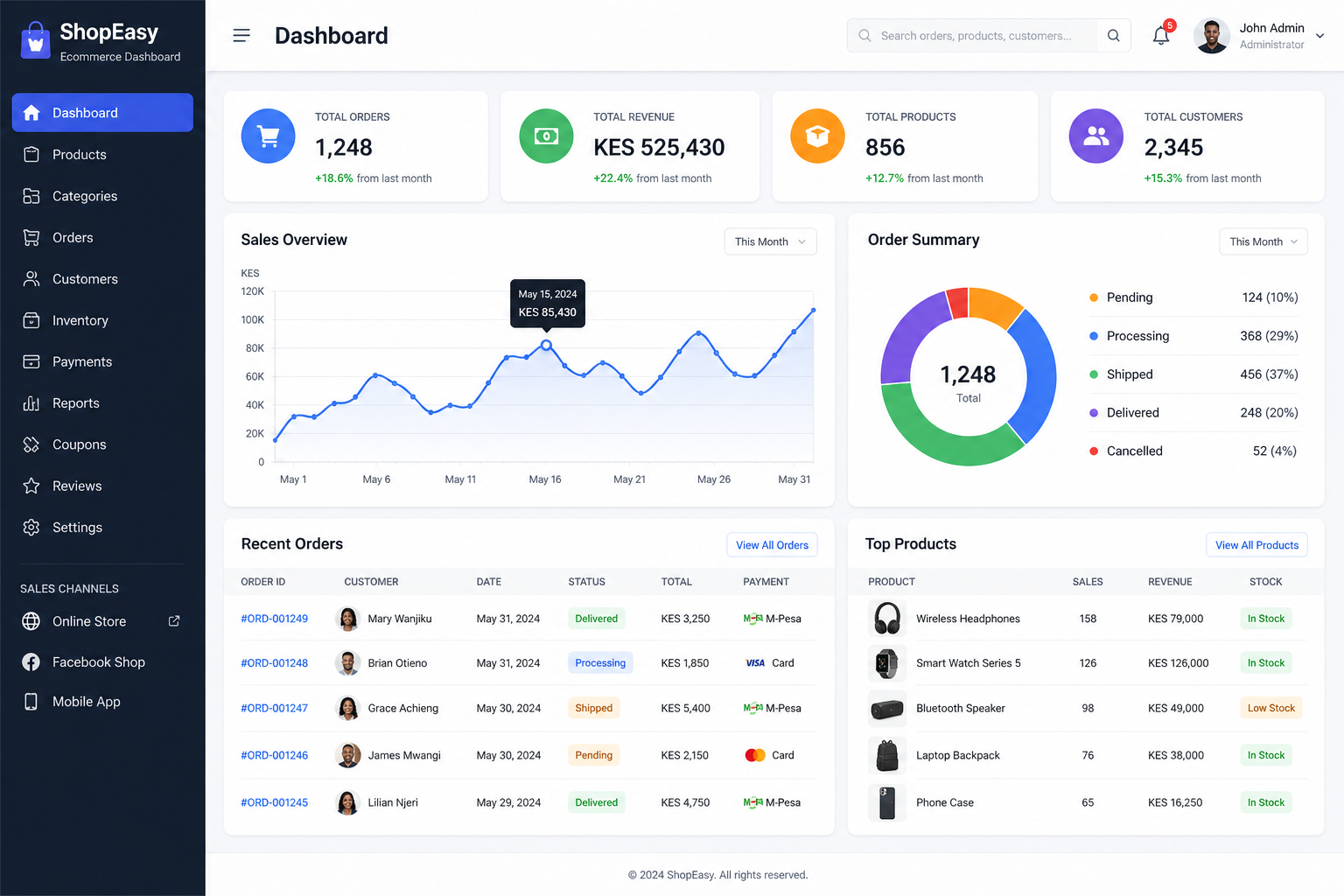 Ecommerce dashboard for products orders payments and inventory